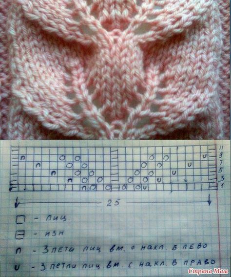 Maglia Fair Isle, Leaf Stitch, Lace Leaf, Lace Knitting Stitches, Knitting Lace, Knitting Paterns, Crochet Lace Edging, Lace Knitting Patterns, Easy Knitting Patterns