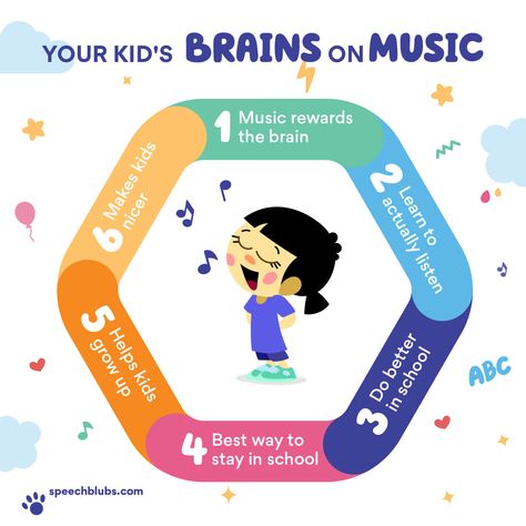 How to Use Kids Music in Speech Therapy | Speech Blubs Brain Development Children, Social Emotional Health, Cognitive Functions, Mental Development, Therapy Quotes, Special Needs Students, Kids Music, Speech Room, Music Help