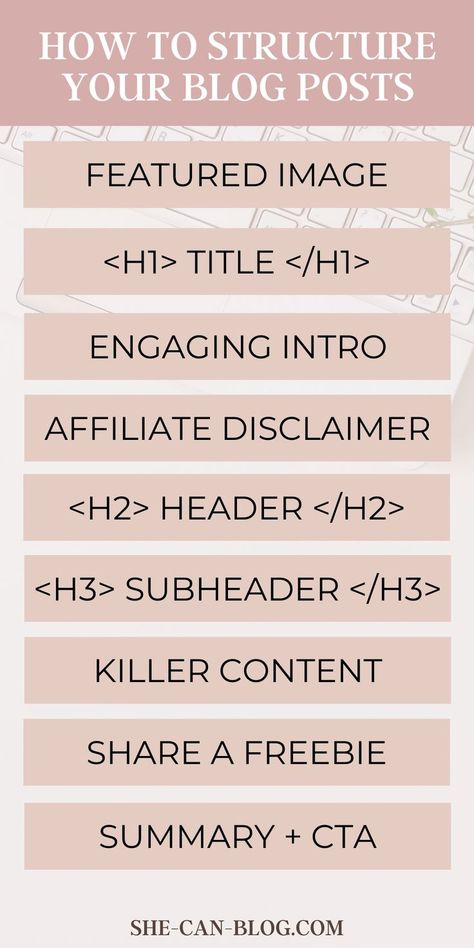 How to structure your blog posts Blog Post Checklist, Blog Post Template, Writing Blog Posts, Spelling And Grammar, Writing Process, Start Writing, Google Docs, Personal Finance, My Blog