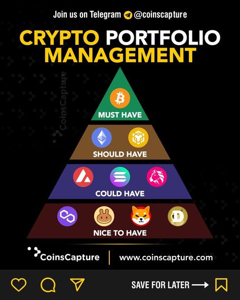 Crypto Portfolio Management Crypto Portfolio, Arbitrage Trading, Crypto Money, Bitcoin Business, Investing In Cryptocurrency, Risk Reward, College Money, Blockchain Cryptocurrency, Best Cryptocurrency