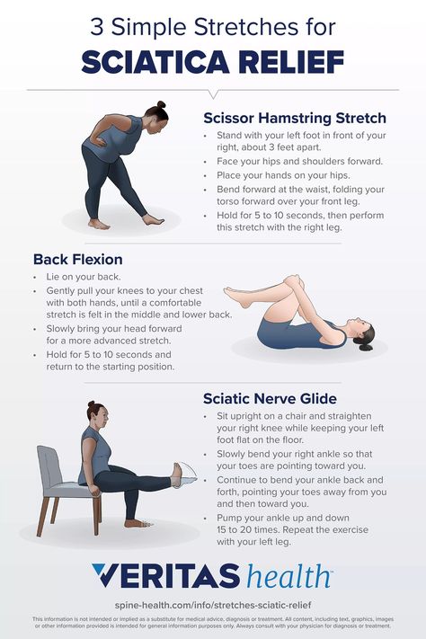 Relieve sciatica pain and prevent future flare-ups by stretching and strengthening your lower back, abdominal, and thigh muscles with these 3 simple exercises. Piriformis Muscle Stretches, Seated Hamstring Stretch, Sciatica Stretches, Hamstring Muscles, Muscle Stretches, Sciatica Exercises, Tight Hamstrings, Sciatica Pain Relief, Sciatica Relief