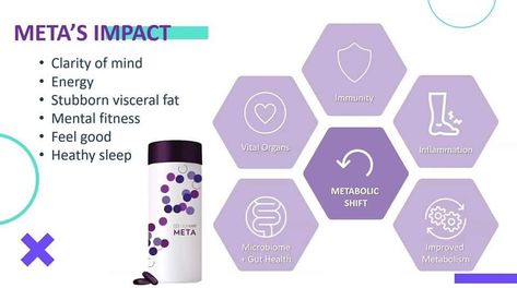 Meta Nuskin, Improve Gut Health, Visceral Fat, Mental Strength, Skin Products, Gut Health, Feel Good, Mindfulness, Diet