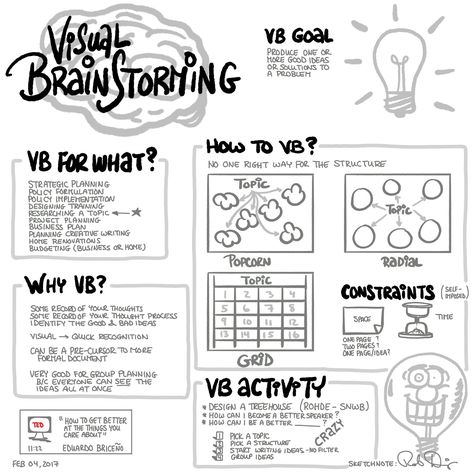 Visual brainstorming Aesthetic Brainstorm Notes, Brainstorming Ideas Design, How To Brainstorm, Brainstorm Template, What Is Brainstorming, Art Brainstorm Mind Maps, Visual Thinking Strategies, Sketch Notes Doodles, Ux Design Principles