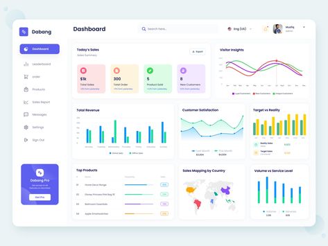 Dabang | Sales Monitoring Dashboard Design by Musfiqur Rahman 🥇 on Dribbble Business Dashboard, Sales Dashboard, Web Dashboard, Data Visualization Design, Dashboard Ui, Ui Design Inspiration, Dashboard Design, Web Design Agency, Ux Web Design