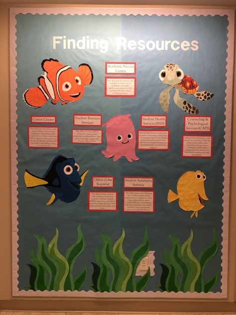 Bulletin Board Ideas For College Student, College Application Bulletin Board, Ra Bulletin Boards Campus Resources, Ra Bulletin Boards Resources, Nursing School Bulletin Board Ideas, Student Services Bulletin Board, Dei Bulletin Boards, Ra Bulletin Board Ideas Freshman, College Board Ideas