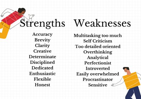 Weaknesses List, Strength And Weakness List, Job Interview Weakness Examples, Strength And Weakness Interview, Job Interview Strengths And Weaknesses, Job Interview Weakness, Weakness Interview, Personality Questions, Perfectionist Procrastinator