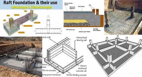 Advantages and Disadvantages of Raft Foundation Raft Foundation, Mat Foundation, Deep Foundation, Design Engineer, Cavity Wall, Commercial Model, Load Bearing Wall, Drainage Solutions, Structural Design