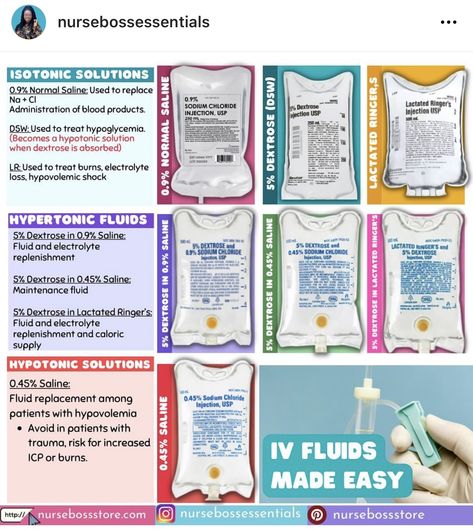 Iv Medication Administration, Medication Cards Nursing School, Iv Fluids Nursing Cheat Sheets, Fluids And Electrolytes Nursing, Chest Tubes Nursing Cheat Sheet, Fluid And Electrolytes Nursing Made Easy, Nursing Notes Organization, Fluid And Electrolytes Nursing, Er Nursing