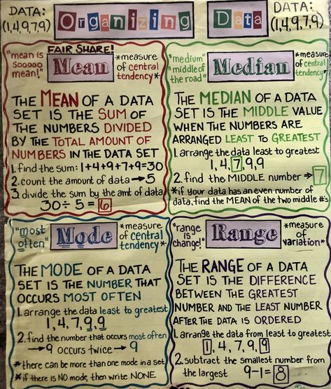 Organizing data (mean, median, mode, range), anchor chart Mean Median Mode And Range Anchor Chart, Data Anchor Chart, Mean Median Mode Range, Creative Notes, Mean Median Mode, Mean Median And Mode, Central Tendency, School Prep, Inclusion Classroom