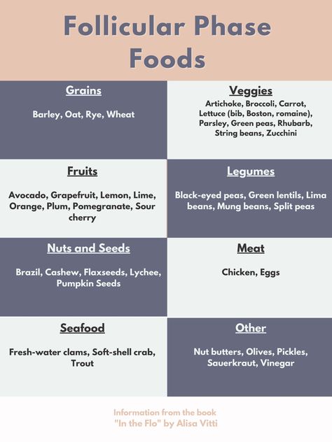 Follicular Phase Fruits, Food To Eat During Follicular Phase, Follicular Phase Grocery List, Teas For Follicular Phase, What To Eat During Follicular Phase, Food For Follicular Phase, Recipes For Follicular Phase, Cycle Syncing Grocery List, Follicular Phase Snacks