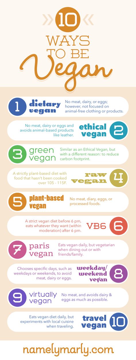 Being vegan is more than just a restrictive way of living. If you think being 100% vegan (if that really was possible anyway) 24 hours a day, 7 days a week is too much...you have options!! Consider these 10 ways to be Vegan and decide which one might work for you! Vegan Facts, Being Vegan, How To Become Vegan, Vegan Inspiration, Vegan Living, Vegan Nutrition, Vegan Animals, Vegan Cooking, Vegan Foods