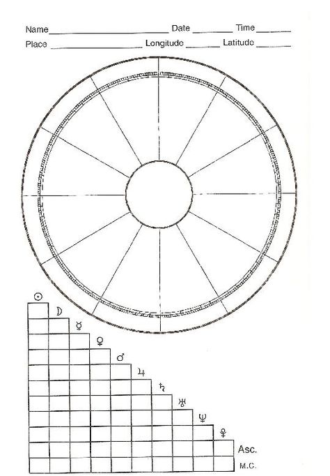 Natal Chart Astrology, Zodiac Wheel, Birth Chart Astrology, Astrology Numerology, Star Chart, Astrology Chart, Natal Charts, Birth Chart, Astrology Zodiac