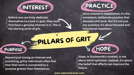 Explore the essence of Angela Duckworth's 'Grit': Discover the pillars of passion and perseverance that redefine success beyond talent alone https://www.selectedreads.com/grit-the-power-of-passion-and-perseverance-summary/ Grit Lessons For Elementary, Grit Angela Duckworth, Greater Than, Growth Mindset, Fun Facts, Technology, Education, Reading, Feelings