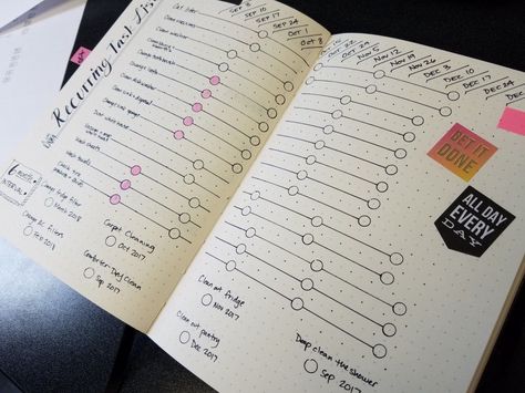 Bujo Quarterly Spread, Bullet Journal Quarterly Spread, Bullet Journal Work, Journal Tracker, Bullet Journal Tracker, Work Journal, Journaling Inspiration, Time After Time, Task List