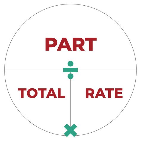 Real Estate Math Formulas, Practice Questions, & Examples | VanEd Real Estate Study Notes, Real Estate Math Formulas, Studying For Real Estate Exam, Real Estate Exam Cheat Sheet, Ca Real Estate Exam Prep, Real Estate Math Cheat Sheet, Real Estate Test, Ohio Real Estate Exam Prep, Florida Real Estate Exam Prep