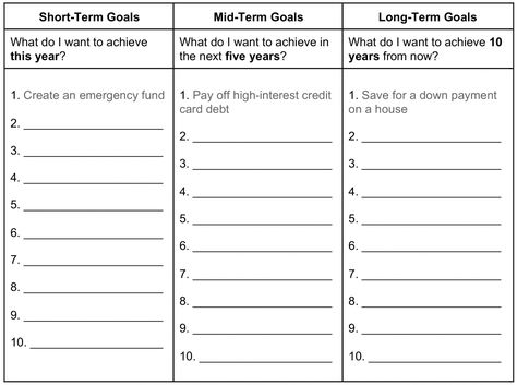 Financial Goals Worksheet to Rock Your Money In 2020 - OppLoans Long Term Goals Template, Financial Literacy Worksheets, Trigonometry Worksheets, Community Helpers Worksheets, Chartered Financial Analyst, Goals Sheet, Goals Worksheet, Literacy Worksheets, Goals Template