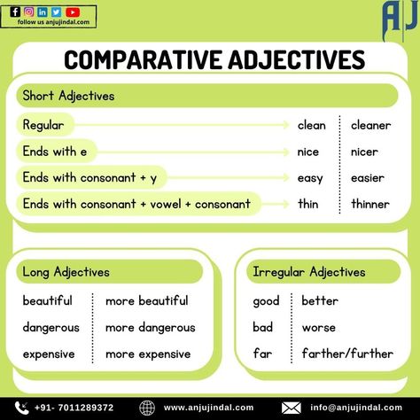 Tell me the one example of comparative adjective? Comparative Adjective, Long Adjectives, Adjectives Grammar, Comparative Adjectives, English Reading, Esl Teaching, Parts Of Speech, Youtube Link, Career Coach