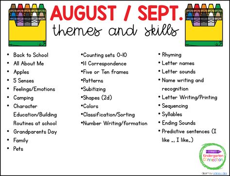 I have compiled a Mega List of Themes and Skills to teach for each month from August to June. Pre K Weekly Themes, Lesson Plans Kindergarten Ideas, Curriculum Themes For Preschool, August Curriculum Themes, Daycare Curriculum Themes, September Childcare Themes, Monthly Kindergarten Themes, Back To School Theme Preschool Lesson Plans, August Themes For Toddlers Lesson Plans