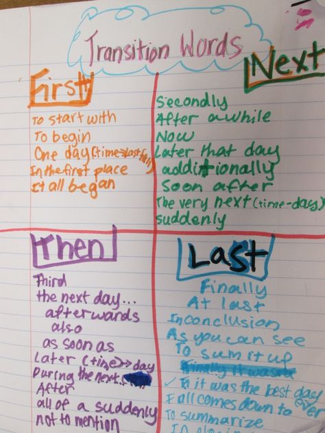 Graphic Organizers for Personal Narratives | Scholastic.com Writing Narratives, Writing Transitions, Recount Writing, Fourth Grade Writing, Lucy Calkins, Second Grade Writing, Personal Narrative Writing, Third Grade Writing, 3rd Grade Writing