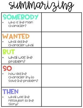 Summarizing: SWBS - LEARNING CURRENTS Somebody Wanted But So Then, Teaching Summarizing, Summarizing Fiction, Reading Comprehension Posters, Summarizing Activities, Reciprocal Teaching, Summary Writing, First Grade Writing, Reading Anchor Charts