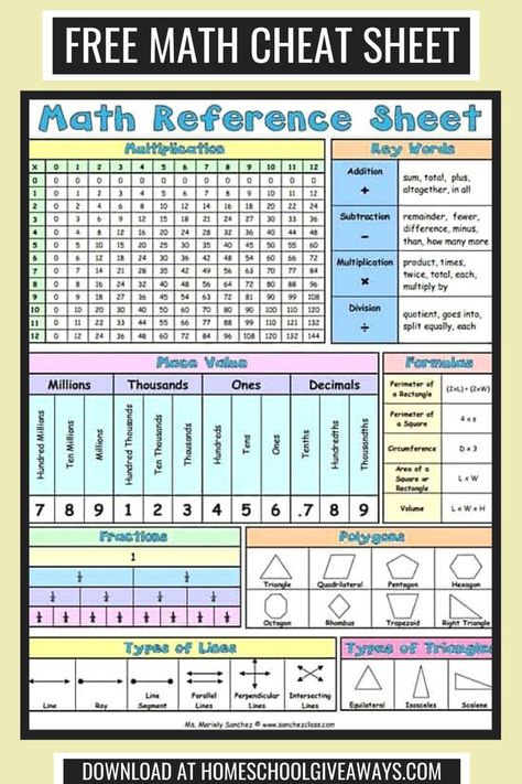 Even though math seems like it’s mostly numbers and lines, there are actually a lot of facts to remember! This free, printable Math Reference Sheet is great for kids who are learning basic math facts, muliplication practice, place value, polygons, formulas, and more! Place value chart | Teaching Multiplication | Place Value Activities | Math Activities | Math Lessons | Math Resources | Homeschool Resources Math College, Math Reference Sheet, Math Cheat Sheet, Class Website, Math Notebook, Math Journals, Math Strategies, Math Help, Math Notebooks