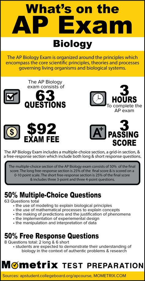 What's on the AP Biology Exam Biology Design, Biology Activities, Biology Exam, Biology Test, Biology Activity, Ap Test, Middle School Science Experiments, Ap Exams, Biology Classroom