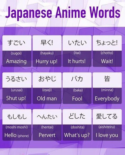 Anime Words, Learn Basic Japanese, Words In Different Languages, Japanese Lessons, Asian Characters, Learn Japan, Bahasa Jepun, Materi Bahasa Jepang, Basic Japanese Words