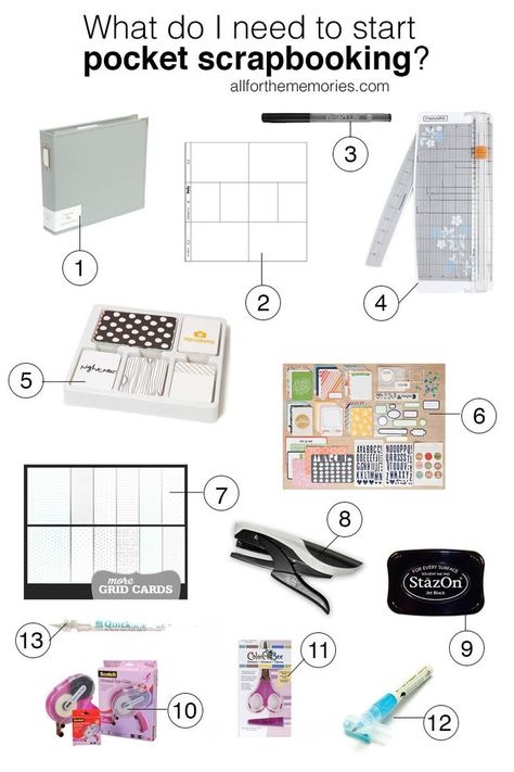 What you need to start pocket scrapbooking Becky Higgins Project Life, Life Scrapbook, Project Life Scrapbook, Project Life Album, Becky Higgins, Project Life Layouts, Project Life Cards, Project Life Ideas, Pocket Letter