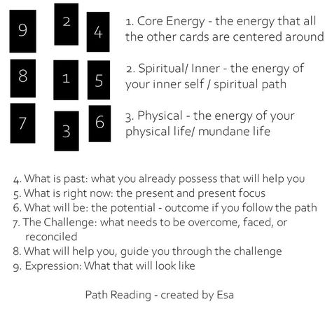 How to Do a 2024 Outlook Reading | Esa 2024 Tarot Spread, Tarot Card Spreads, Tarot Book, Tarot Spread, Deep Questions, Find Clients, Season Of The Witch, Spiritual Path, Knowledge Is Power