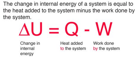 Physics Definition, Thermodynamics Physics, First Law Of Thermodynamics, Chemistry Definition, Laws Of Thermodynamics, Law Of Thermodynamics, Chemistry Help, Physics Mechanics, Gcse Chemistry