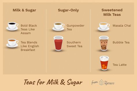 Which Teas Traditionally Take Milk and Sugar? Sugar Illustration, Cold Tea Recipes, Spiked Tea, Black Tea Recipe, Tea With Milk, Masala Chai Tea, Cold Tea, Milk Tea Recipes, Assam Tea