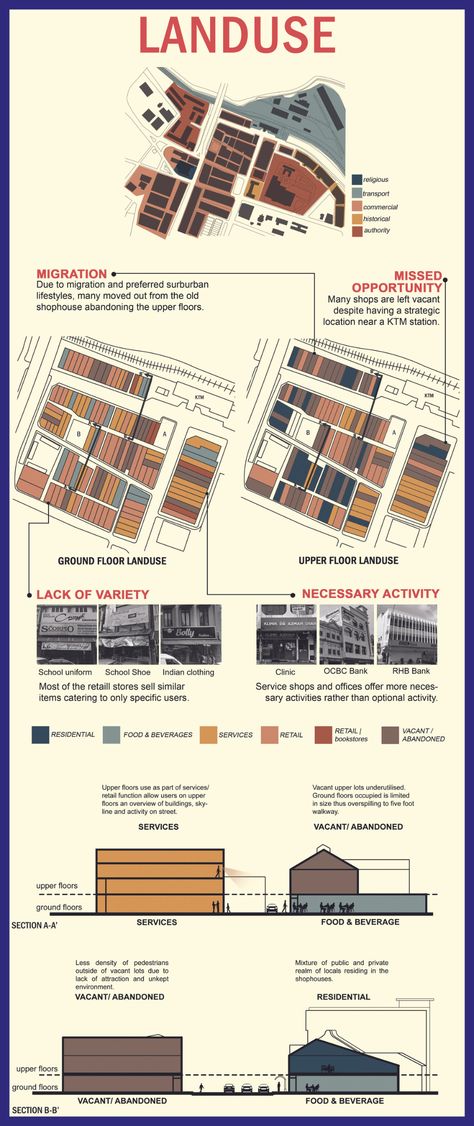 04: Landuse | Project 1: Preliminary Studies Land Use Plan, Urban Design Diagram, Site Analysis, Land Use, Urban Landscape, Learning Centers, Urban Design, Case Study, Physics