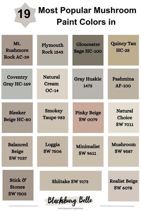 Sherwin Williams Mushroom Colors, Powder Room Paint Colors, Powder Room Paint, Warm Neutral Paint Colors, Cream Paint Colors, Home Wall Colour, Sherwin Williams Color Palette, Mushroom Paint, Beige Paint