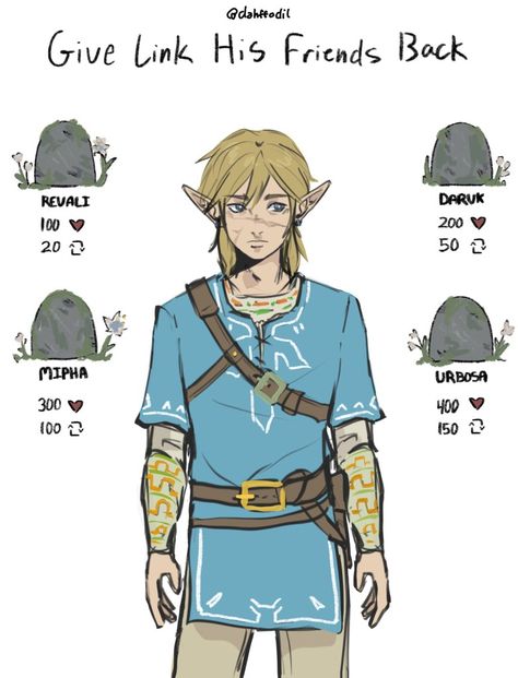 Breath Of The Wild Armor, Modern Zelda Botw, Link Armor Breath Of The Wild, Zelda Age Of Calamity, Zelda Age Of Calamity Fanart, Breath Of The Wild, Fan Art