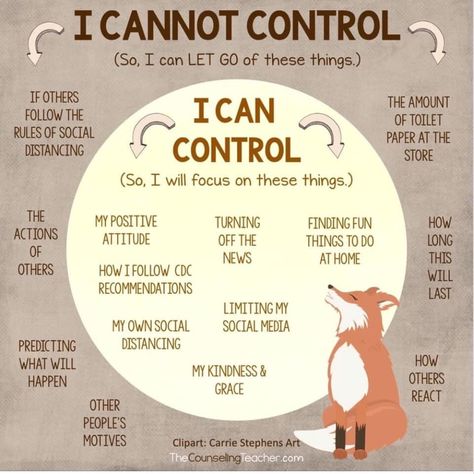 Circle Of Control, Parent Support, Social Emotional, Emotional Wellness, Twitter Search, Letting Go, I Can, Turn Ons, Energy