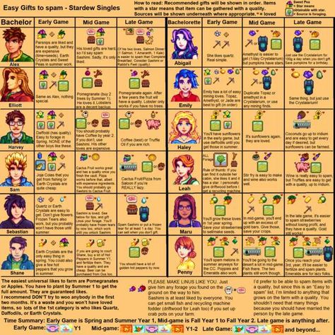 stardew guides - Imgur Clay Farming Stardew Valley, Stardew Valley Clay Farming, Stardew Valley Schedule, Stardew Valley Cheat Sheet, Stardew Valley Community Center, Stardew Valley Calendar, Stardew Valley Layout, Stardew Valley Tips, Stardew Valley Farms