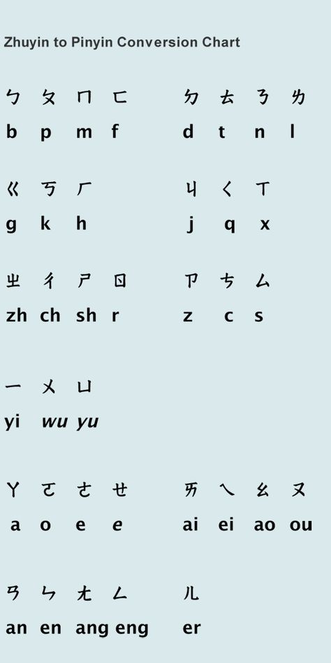 The Zhuyin Phonetic System (chart below) « Miss Panda Chinese – Mandarin Chinese for Children Chinese Radicals Chart, Chinese Language Writing, Learn Cantonese, Chinese Flashcards, Mandarin Chinese Languages, Chinese Alphabet, Learn Chinese Characters, Bahasa China, Mandarin Lessons