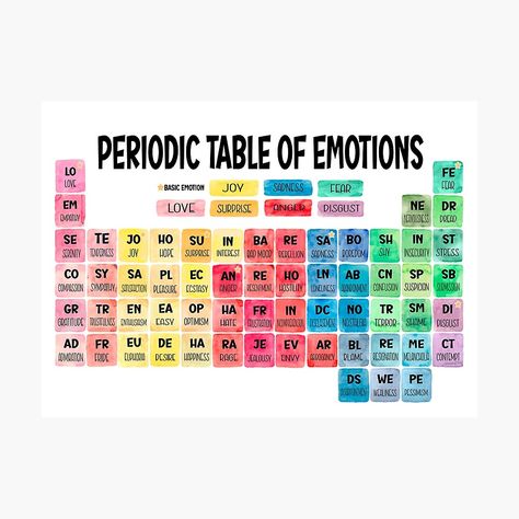 Adoration Aesthetic, Emotions Posters, Human Being, In The End, School Design, Anger, Sale Poster, Periodic Table, Photographic Print