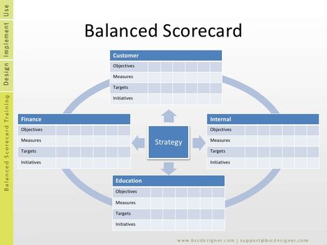 Scorecard Design, Scorecard Template, Balanced Scorecard, Key Performance Indicators, Personalized Greeting Cards, Business Law, Excel Templates, Greeting Card Design, Business Template