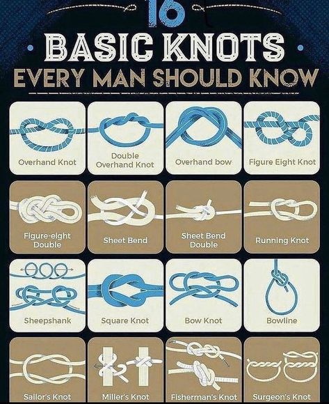 Fishing Line Knots, Scout Knots, Fishermans Knot, Sailing Knots, Basic Knots, Camping Knots, Types Of Knots, Survival Knots, Knots Guide