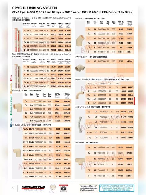 [PDF] Ashirvad CPVC Pipe Price List 2021 PDF Download – InstaPDF Cpvc Fittings Name List, Plumbing Materials Name List, Cpvc Fittings, Happy Deepawali, Flag India, Plumbing Materials, Cpvc Pipe, Houses Plans, Plumbing Installation