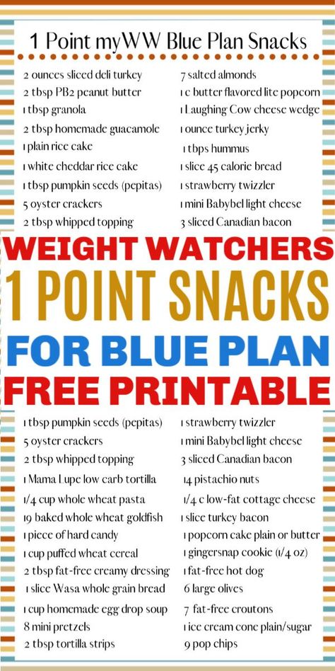 Free printable 1 point snack list for WW Blue Plan members. Download and print off this handy healthy snack list for myWW blue plan. #ww #myWW #weightwatchers #blueplan #snacks #healthysnacks Ww Blue Plan, Low Point Snacks, Low Points Weight Watchers, Weight Watchers Food Points, Weight Watchers Meals Dinner, Weight Watchers Menu, Weight Watchers Lunches, Weigh Watchers, Weight Watchers Program