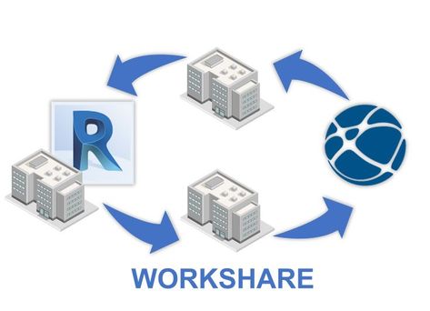 Revit Cloud Workshare Best Practices Man And Machine, Revit Family, Revit Architecture, Autodesk Revit, Best Practice, The Cloud, Best Practices, Improve Yourself, Models