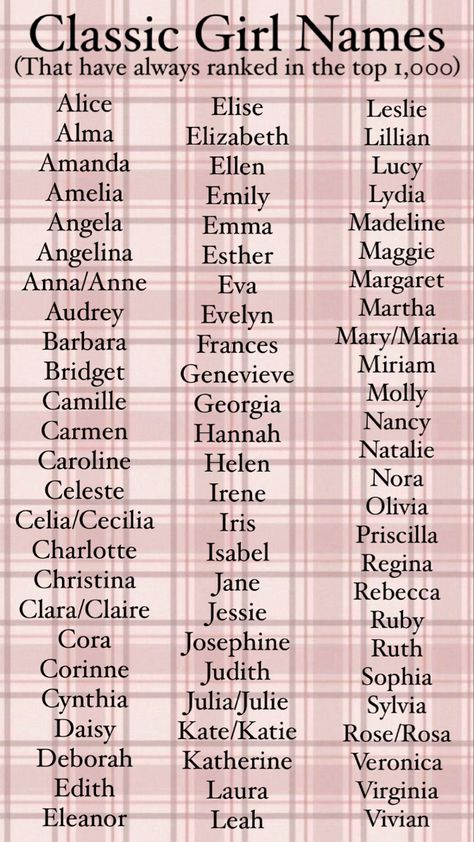 Classic girl names. Baby girl names that have always ranked in the top 1,000. Most popular girl names of all time. Classic and vintage girl names. Names That Have Meaning, Elegant Names For Women, Popular Aesthetics List, Diffrent Aesthics Style Names, Expensive Names For Women, Names For Shifting, Vintage Female Names, 60s Names, Names With U