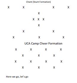 Q u e e n / Pinterest Melonpoppin🌈 Dance Survival Kit, Cute Ideas For Friends, Dance Formations, Easy Cheerleading Stunts, Cheer Formations, Uca Cheer, Cheer Videos, Cheer Moves, Cheer Music