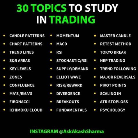 30 Topics to Study Trading for complete Beginner,#forex #xauusd #gold #trading #trading #forex #stocks #crypto #money #makemoney #poster #daytrading #TradingTips #TradingMindset #TradeSmart #MarketInsights #MarketInsights Topics To Study, Chart Patterns Trading, Stock Options Trading, Financial Literacy Lessons, Forex Trading Quotes, Forex Trading Strategies Videos, Bollinger Bands, Stock Market Quotes, Online Stock Trading