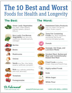 10 best and worst foods for #health and #longevity #plantbased #diet Longevity Diet, Detox Tips, Bad Food, Sugar Detox, Food Facts, Food Lists, Clean Eating Snacks, Healthy Tips, Health And Nutrition