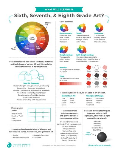 What Will I Learn In 6-8 Art? - FLEX Resource Art Curriculum Planning Middle School, Middle School Art Curriculum Map, Art Curriculum Map, Solsbury Hill, Art Curriculum Planning, Therapeutic Art Activities, Art Assessment, Curriculum Map, Art Rubric