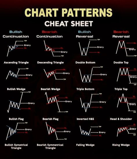 #trading #forextrading #daytrading #tradingstrategy #tradingsignals #stocktrading #tradingtips #currencytrading #tradingcardgame #tradinglifestyle #tradingview #tradingstocks #fxtrading #pintrading #tradingpost #tradingquotes #tradingmentor #tradingroom #tradinggold #tradingindonesia #tradingexpert #tradingforexindonesia #tradingsystem #tradingoptions #tradingfloor #tradingpins #tradingmotivation #tradingemas #tradingstrategies #livetrading Chart Patterns Trading, الشموع اليابانية, Candle Stick Patterns, Forex Trading Quotes, Bollinger Bands, Technical Analysis Charts, Stock Chart Patterns, Online Stock Trading, Forex Trading Training