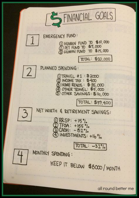 New_Bujo_Financial_Goals Finance Budgeting, Bullet Journal Budget, Finance Bullet Journal, Finanse Osobiste, Finance Goals, Finance Tracker, Bullet Journal Ideas, Bullet Journal Writing, Bullet Journal Inspo